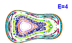 Poincaré section A=1, E=4